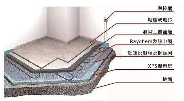 �qԥ��һ��(g��)������߀�ڼm�Y(ji��)Ҫ��Ҫ�b��ů��